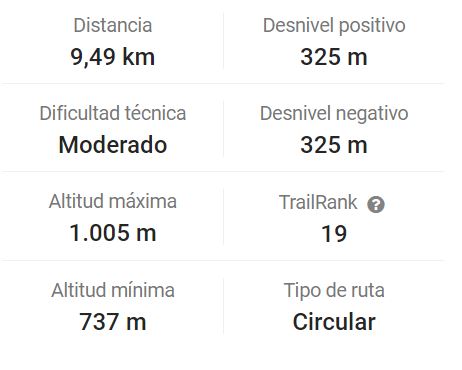 track avellana 2